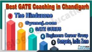 What is GATE Exam