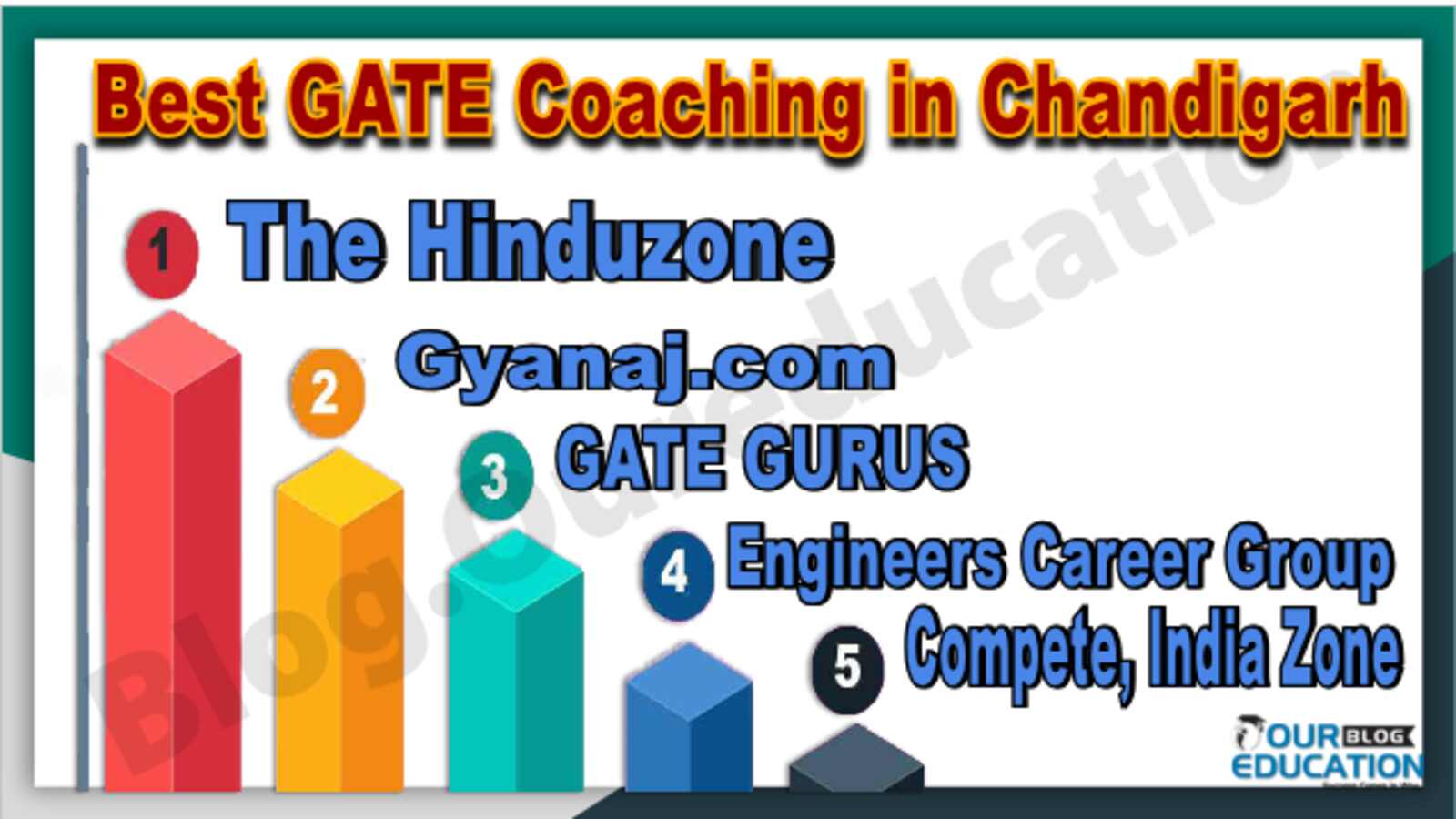What is GATE Exam GATE Coaching