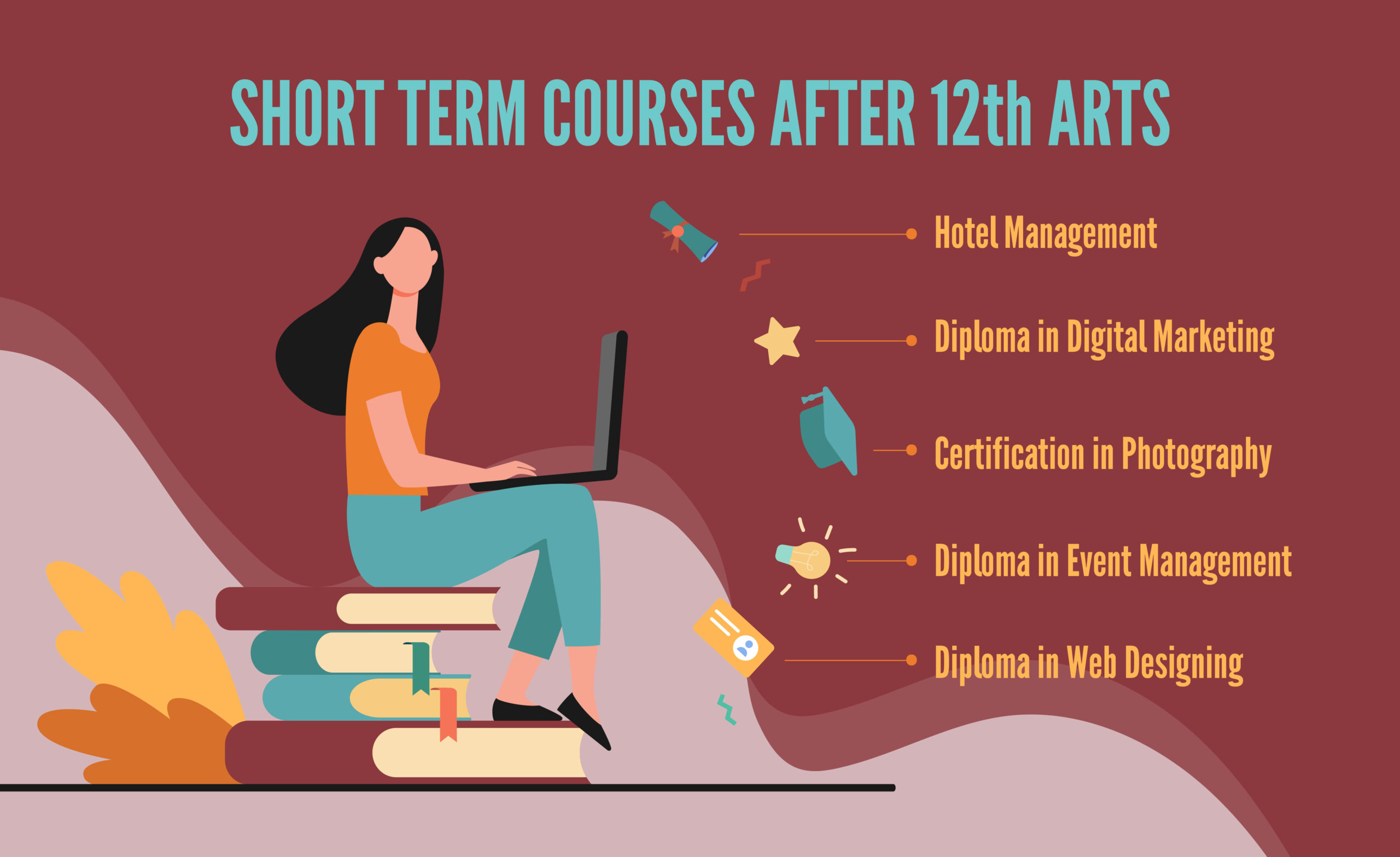 Computer Courses
