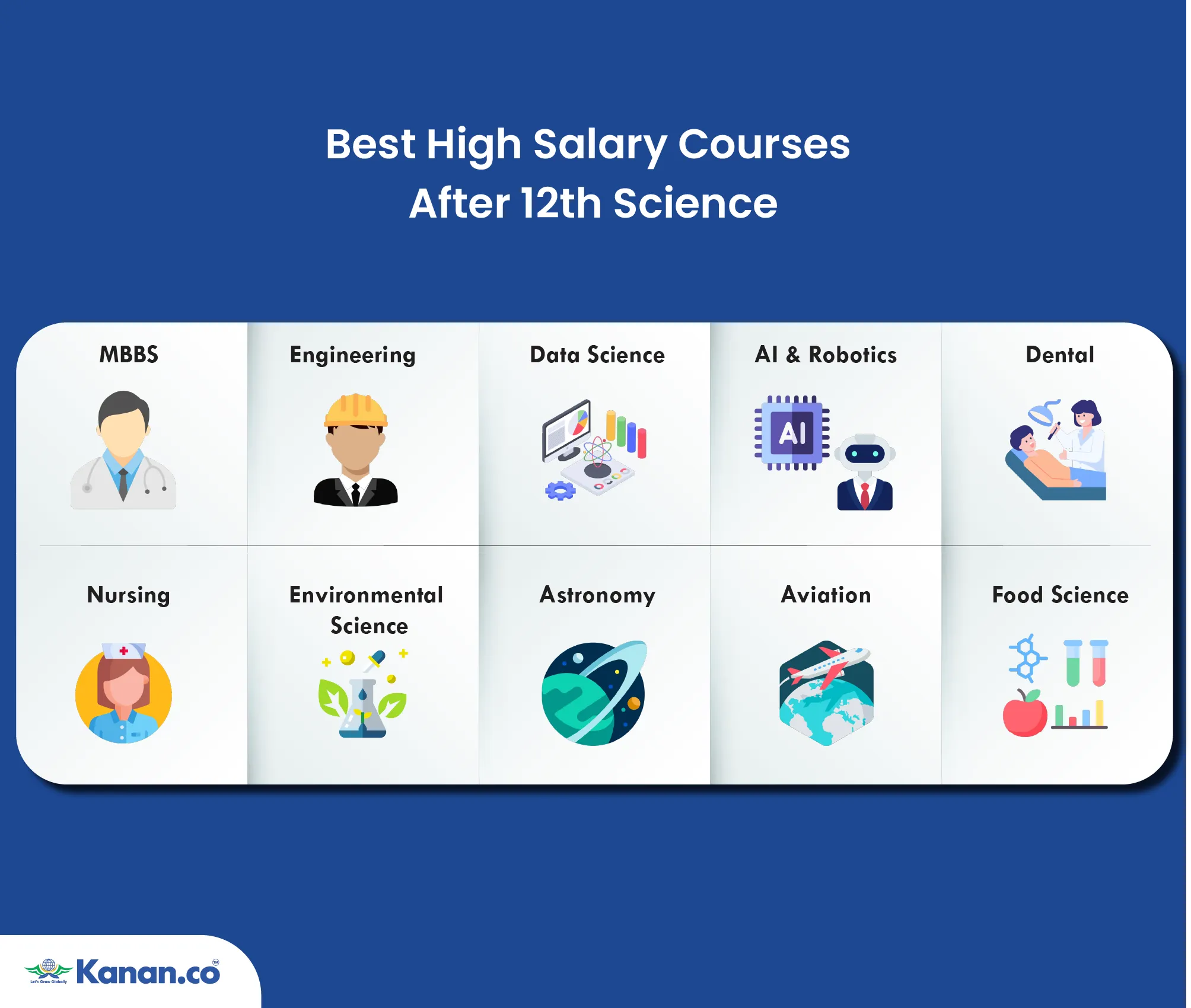 best courses after 12th with high salary