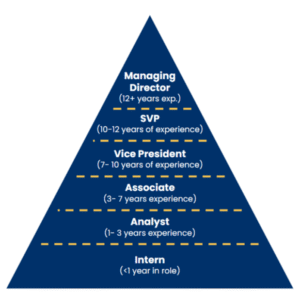 Banking Career Roadmap for Freshers