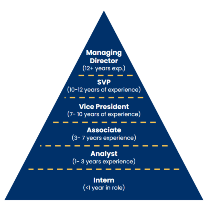 Banking Career Roadmap for Freshers