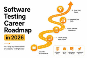 IT Career Roadmap (2026 Guide)