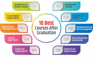 Best IT Courses After Graduation